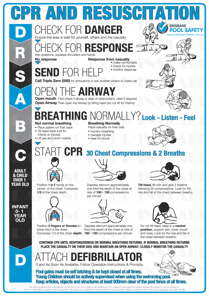 Acrylic CPR sign